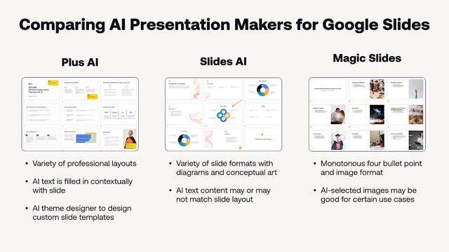 Magicslides Review Ai Powered Presentation Maker A Deep Dive