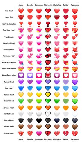 The Purple Heart vs. Other Heart Emojis: A Comparison