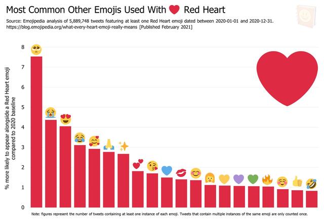 Understanding The Red Heart Emoji Meaning A Comprehensive Guide