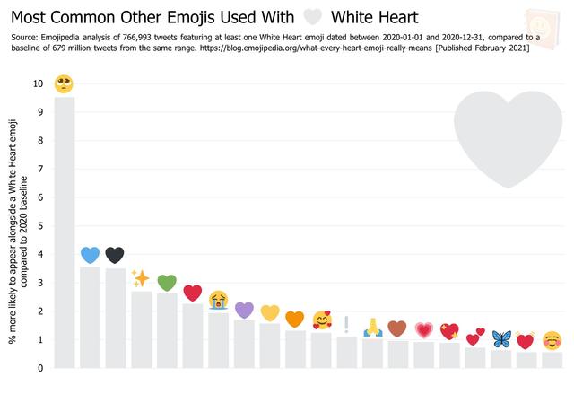 Understanding The White Heart Emoji Meaning A Comprehensive Guide