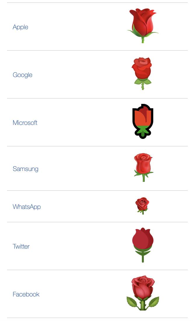 Flower Emoji Meaning: Symbolism, Uses & Cultural Significance